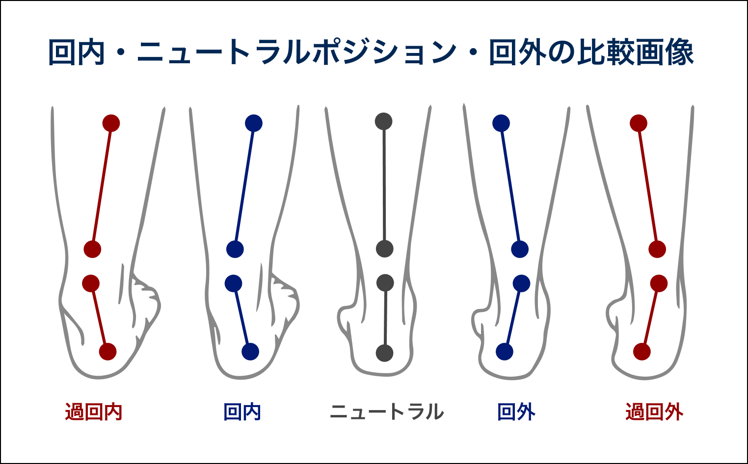 インソールの目的画像