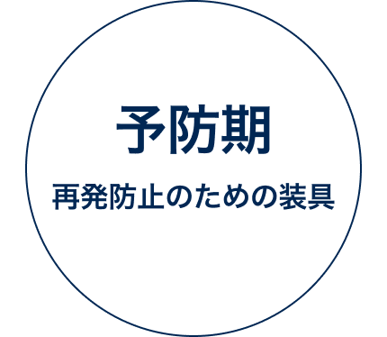 予防期 再発防止の為の装具