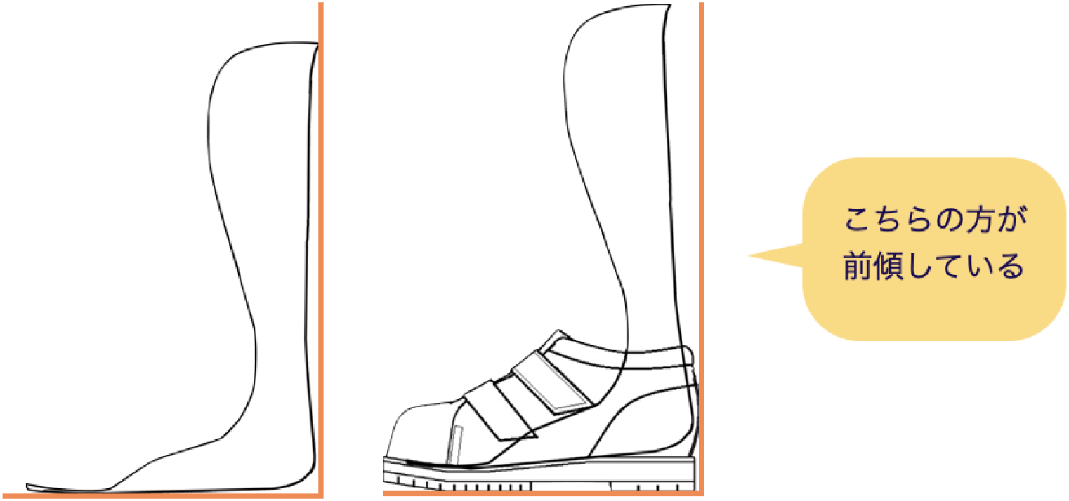 回復期 後半 イメージ図